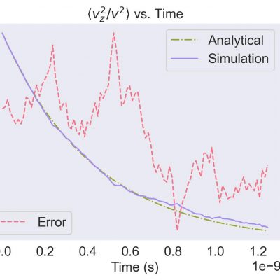 Plotting With Python