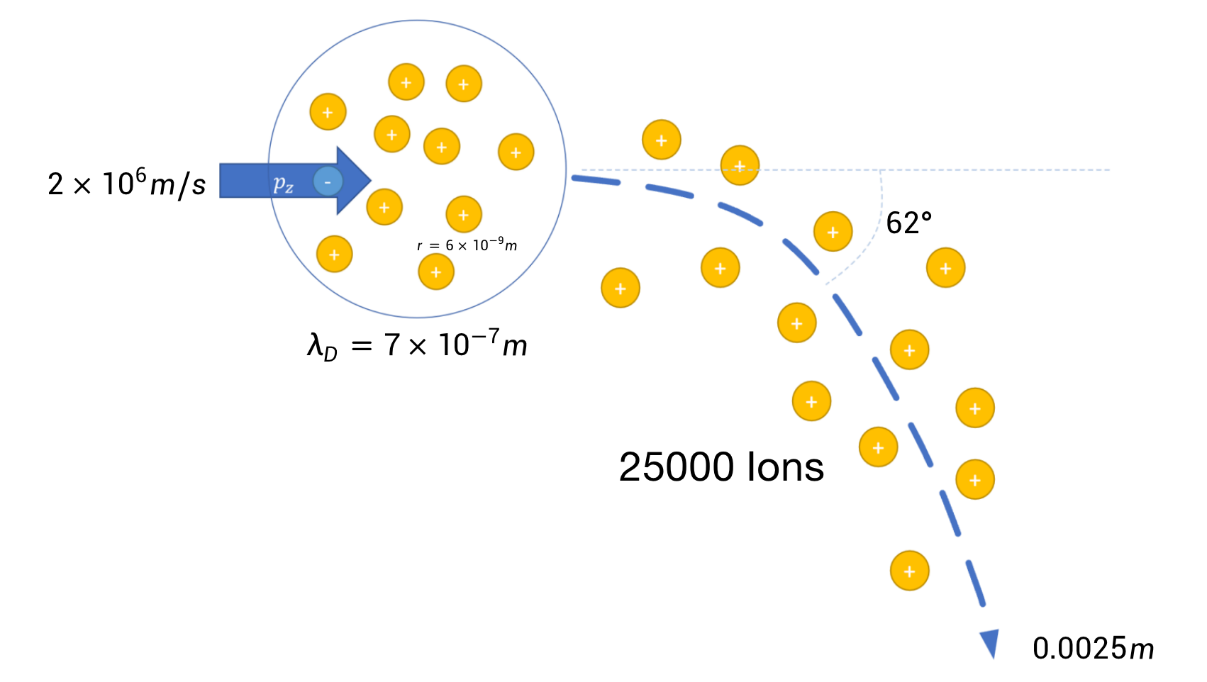 Protected: First-Principles Simulation of Plasma Collisions: Conclusion Report for Student Research Project