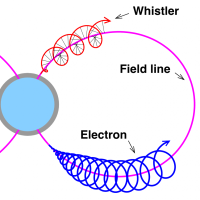 Cold Plasma Dispersion Relation